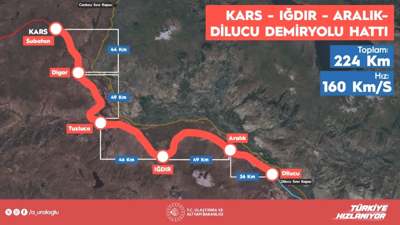 Kars-Iğdır Aralık Dilucu Demir Yolu Projesinde Geri Sayım Başladı! 110 Milyar Lira Yatırım
